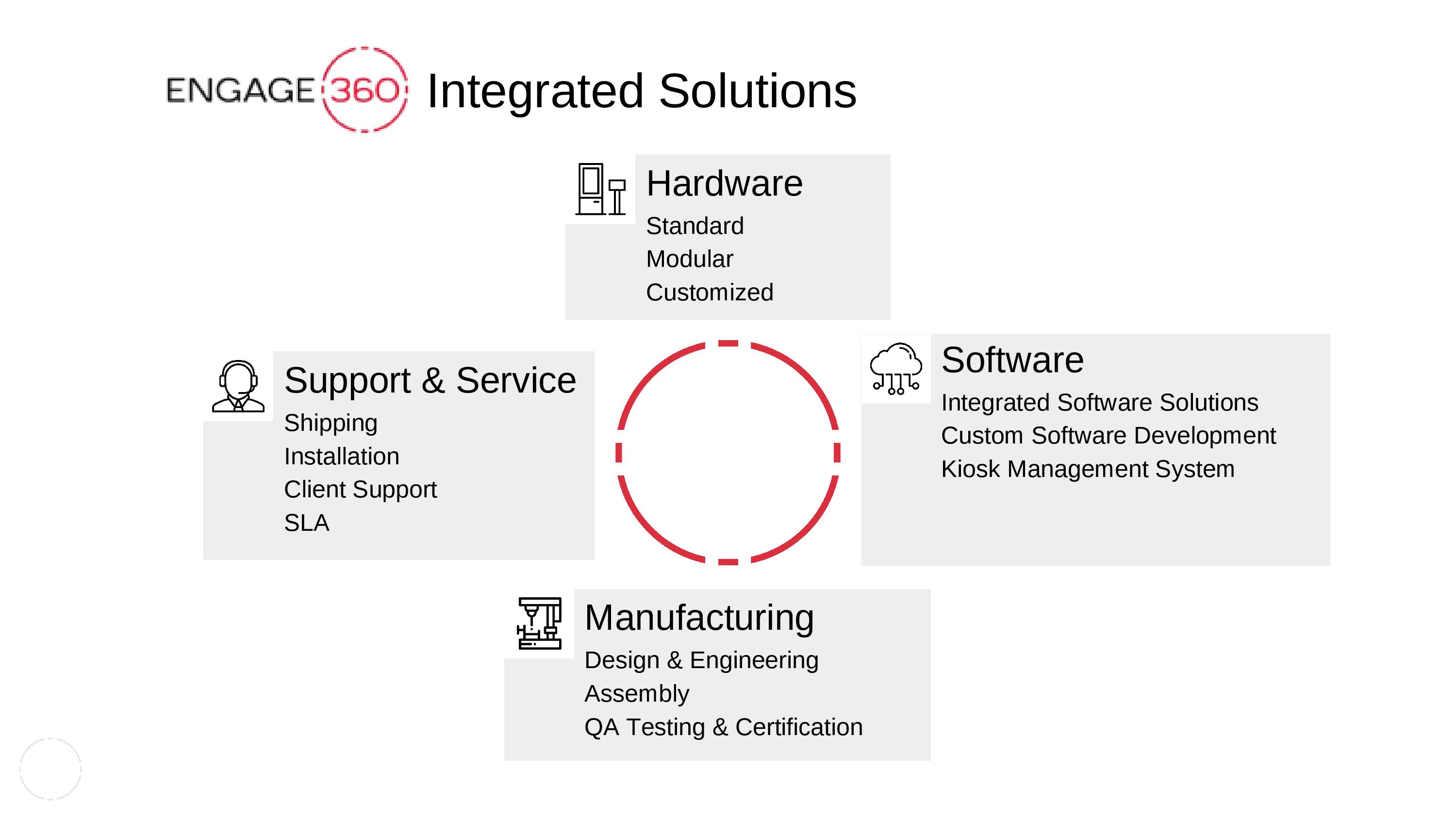 REDYREF enGAGE 360 Integrated Kiosk Solutions Flow Chart