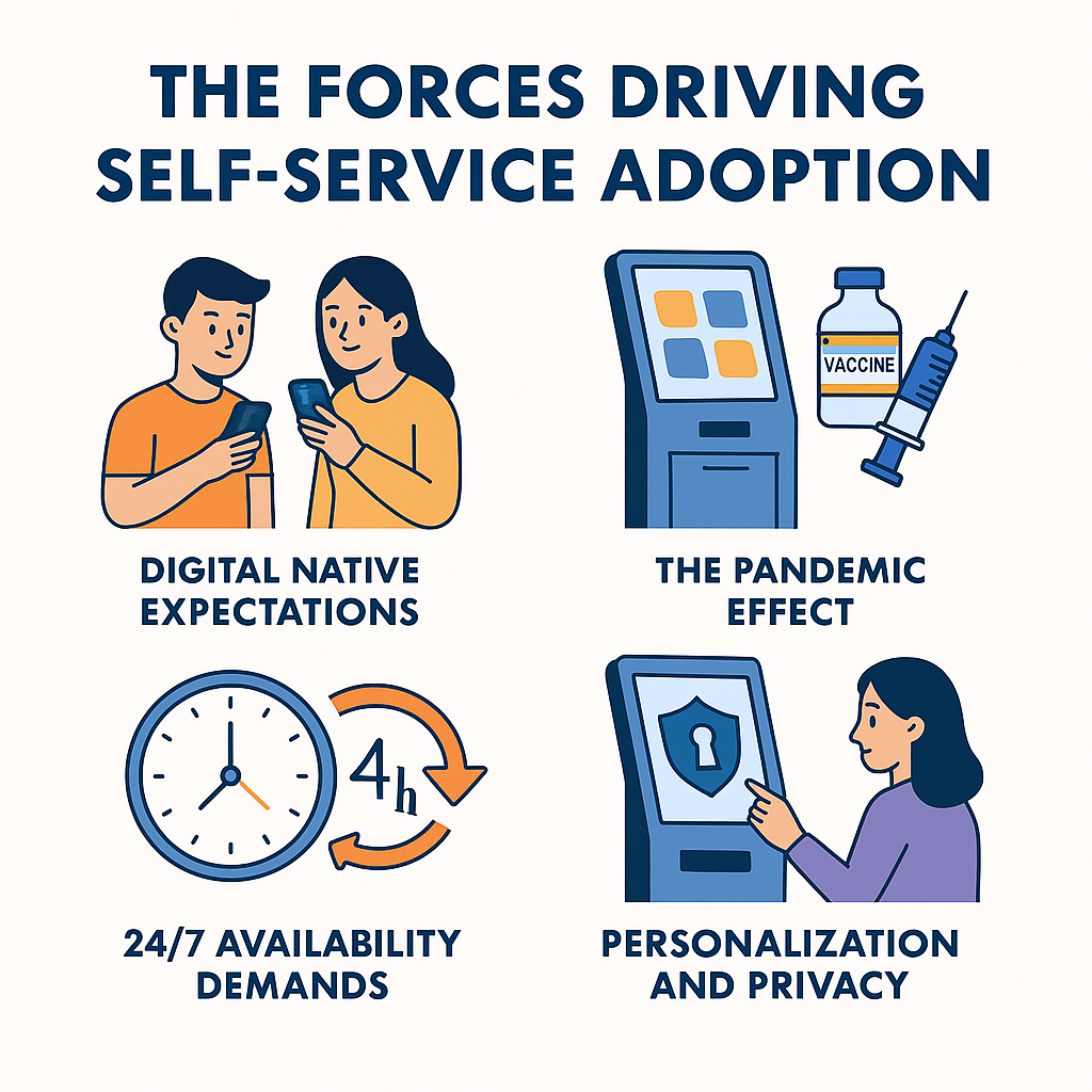 image illustrating the forces driving self-service adoption