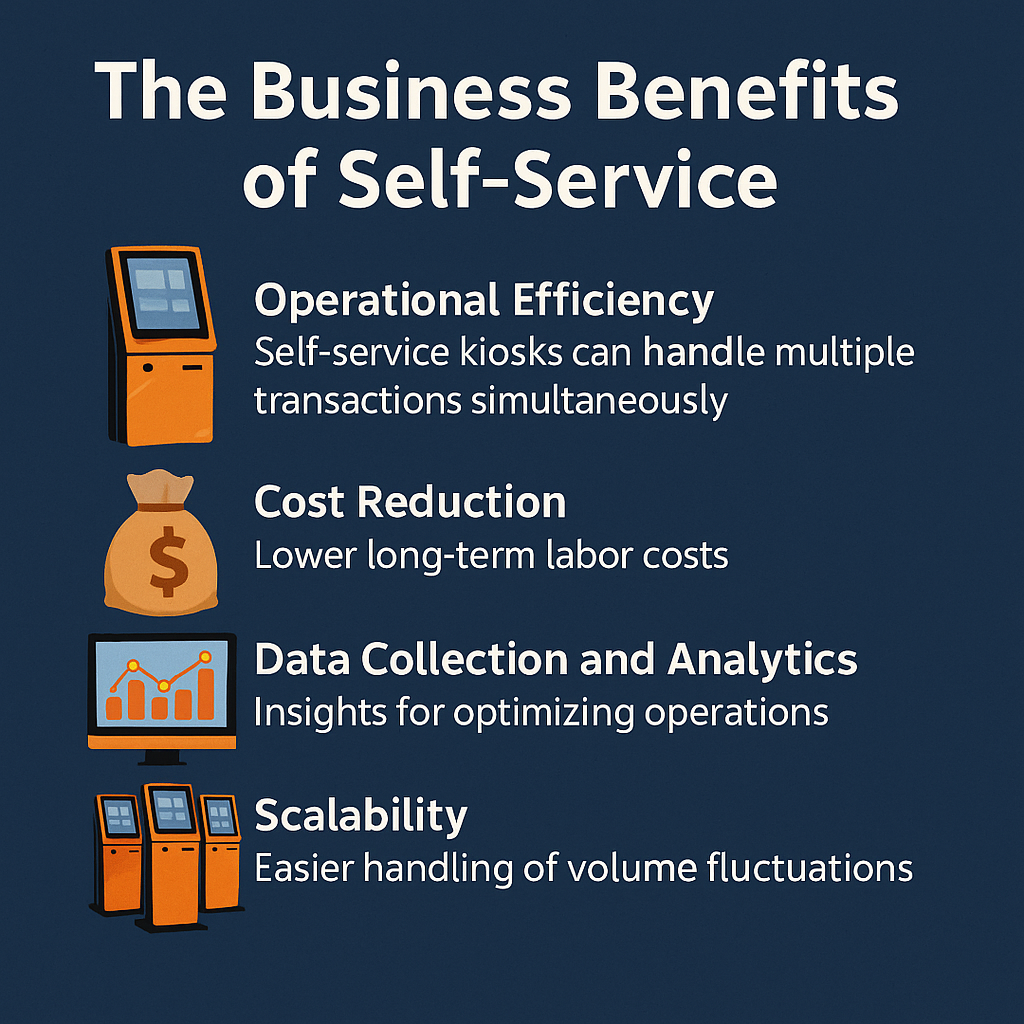 Image illustrating the business benefits of self-service