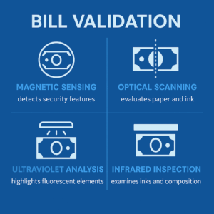 bill validation for reverse ATMs