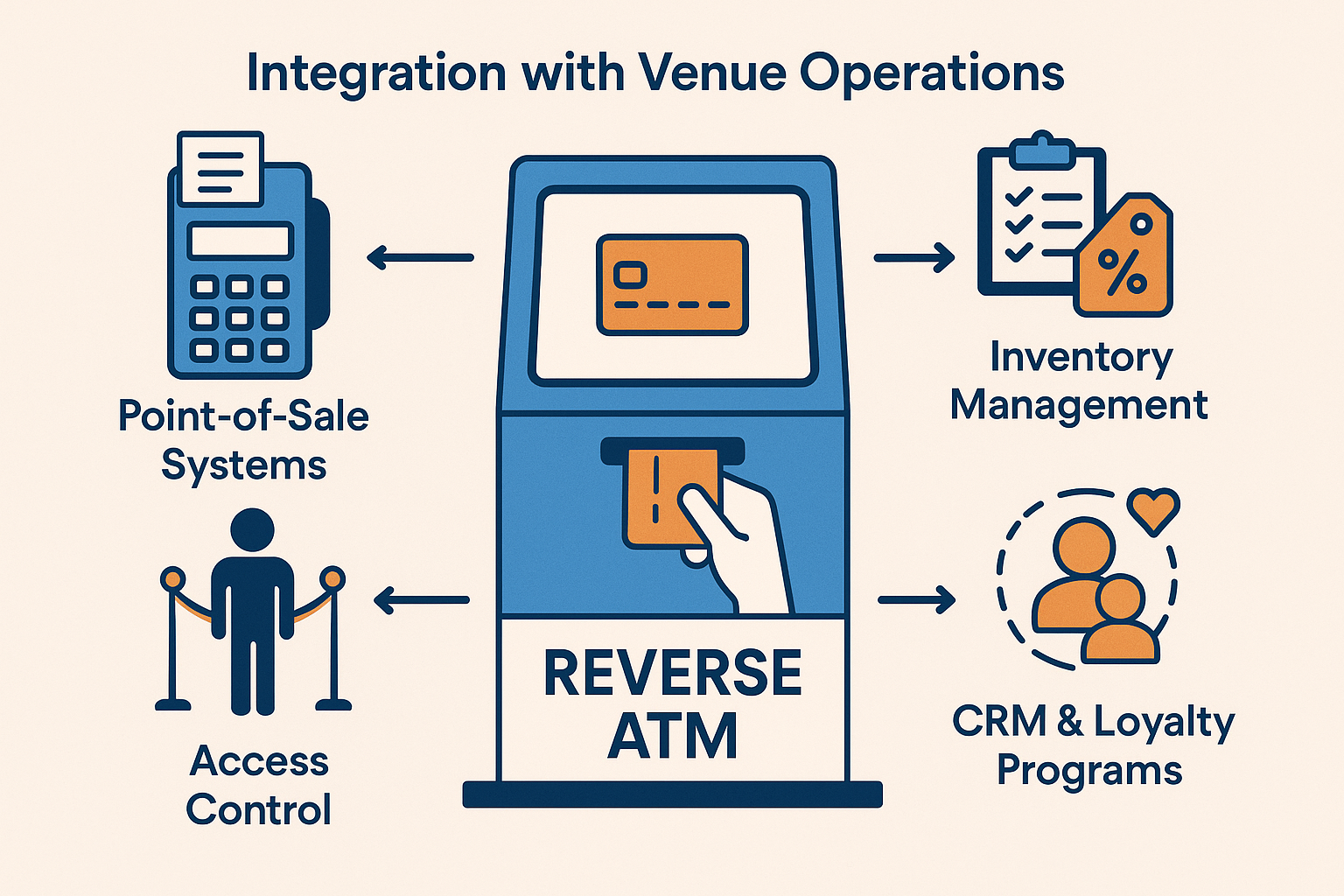 Cash-to-Card Kiosks & Reverse ATM Technology Explained