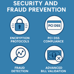 reverse atm & cash to card kiosk security